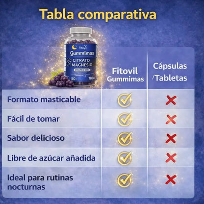 CITRATO MAGNESIO GOMITAS X60 UND