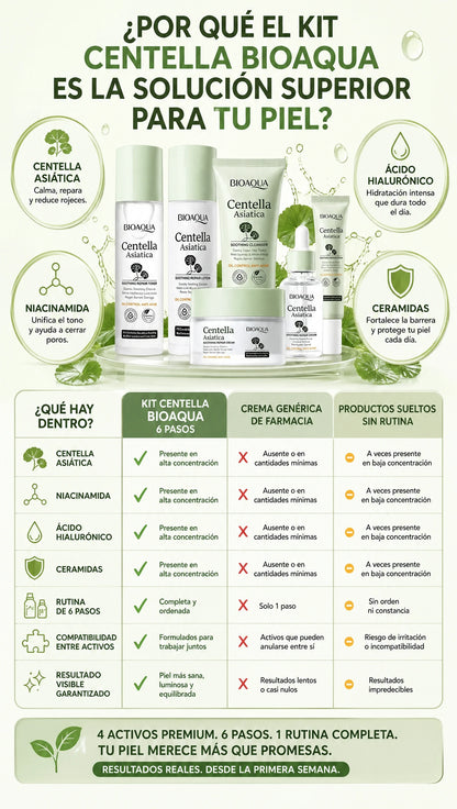 Kit Centella Bioaqua